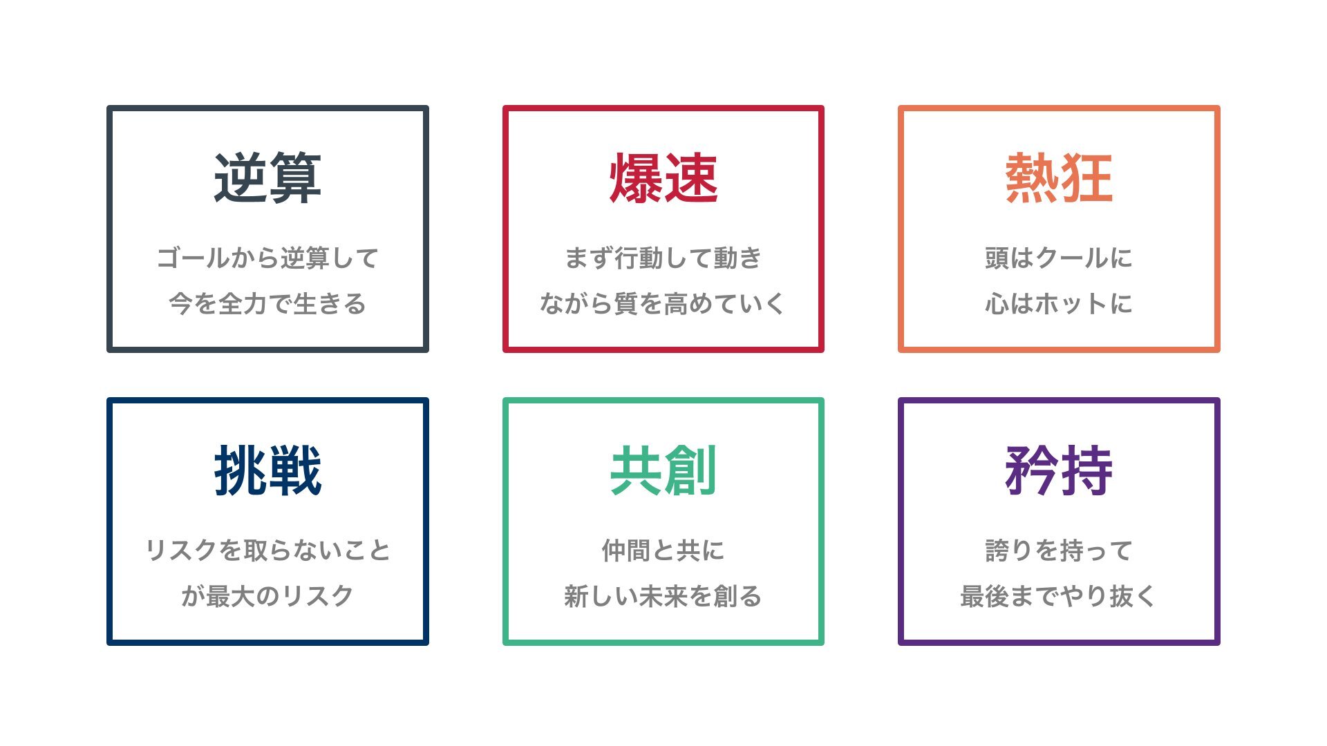 行動指針の概要